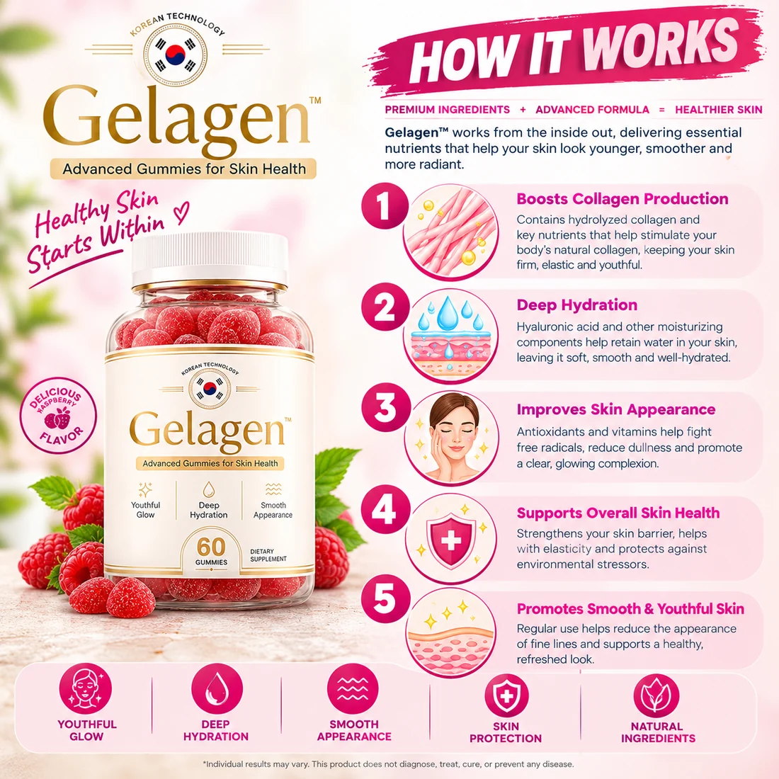 Gelagen Skin Gummies